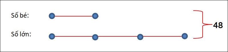 Dạng 3: Bài toán ẩn tỉ số